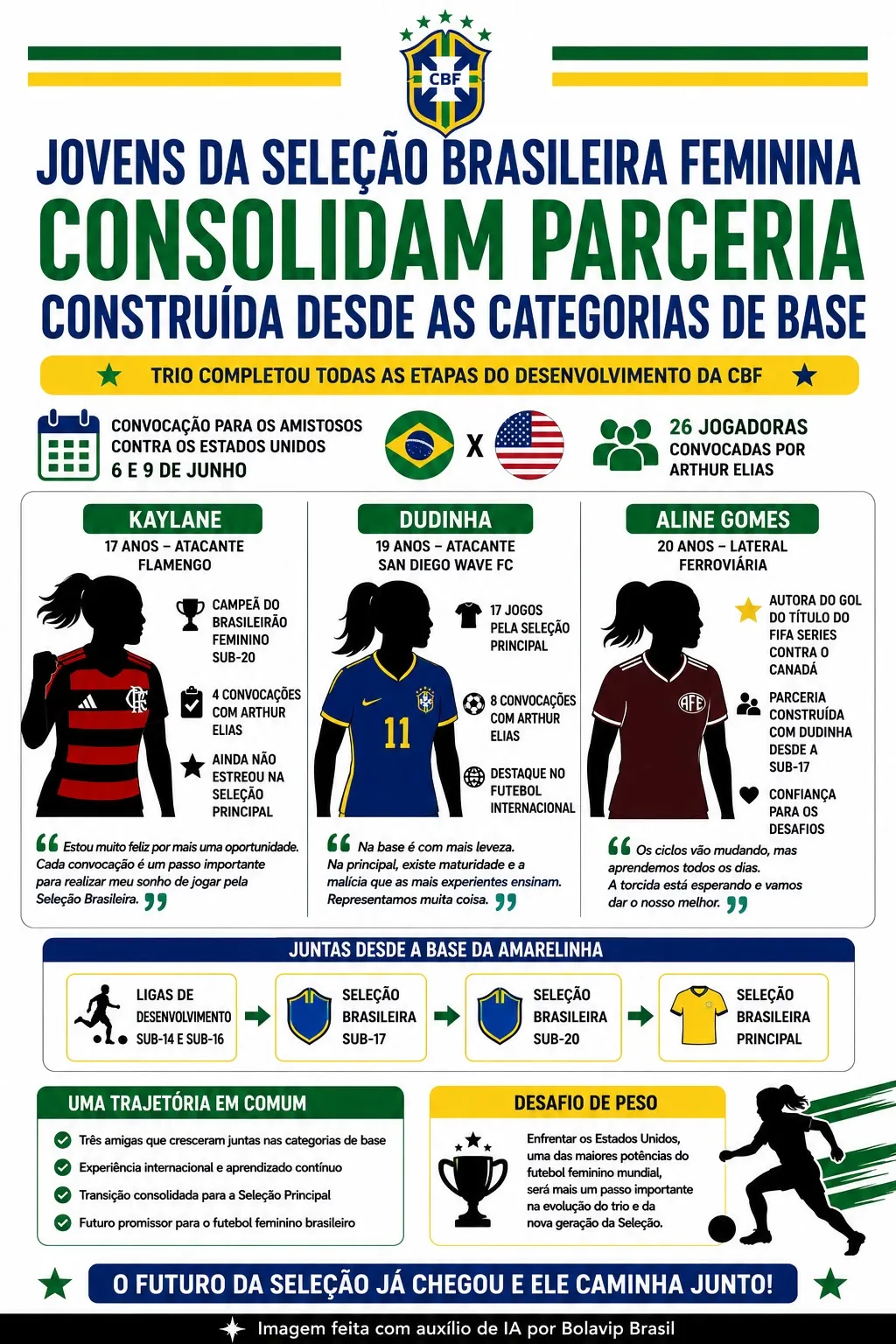 Infográfico gerado por Inteligência Artificial/Bolavip Brasil