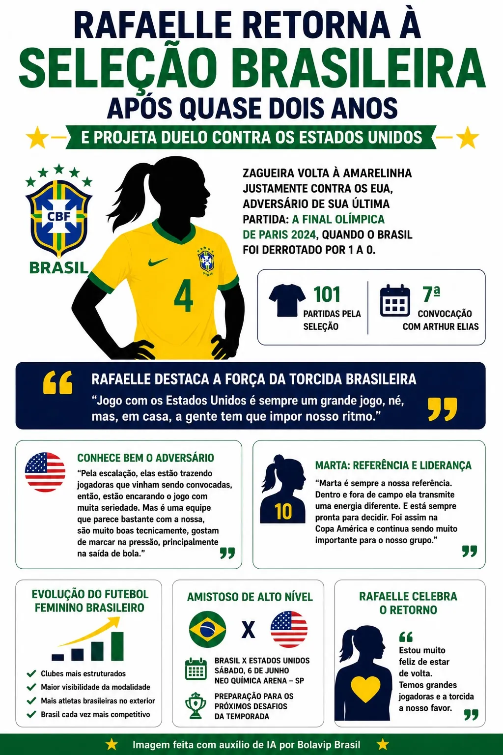 Infográfico gerado por Inteligência Artificial/Bolavip Brasil