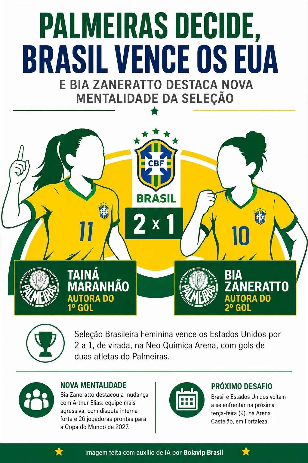 Infográfico gerado por Inteligência Artificial/Bolavip Brasil