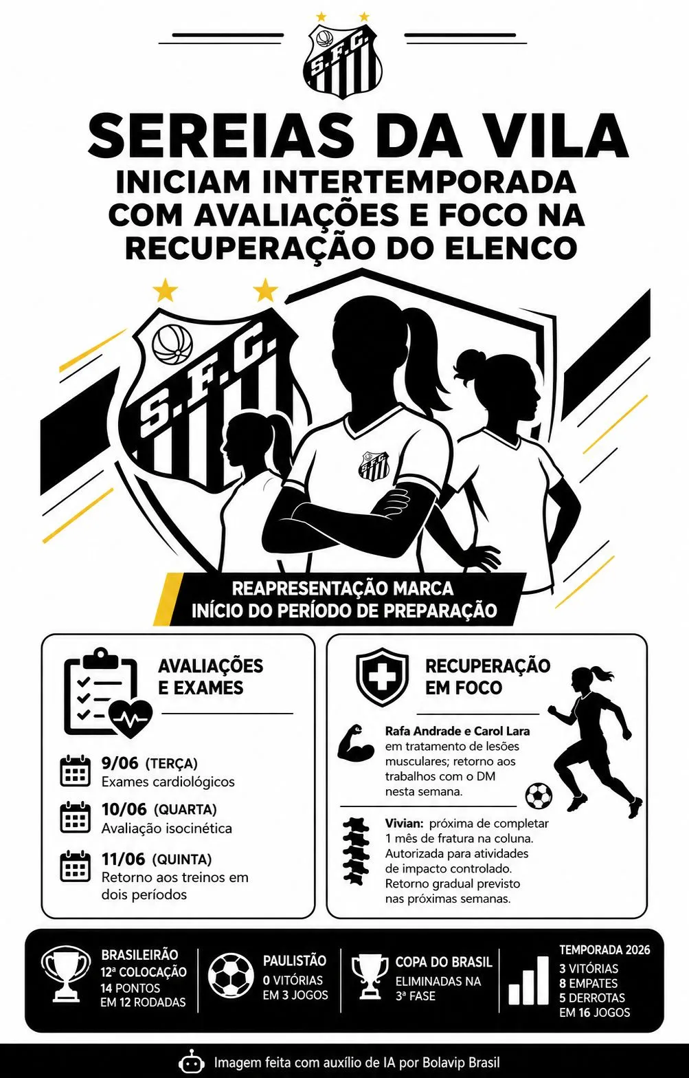 Infográfico gerado por Inteligência Artificial/Bolavip Brasil