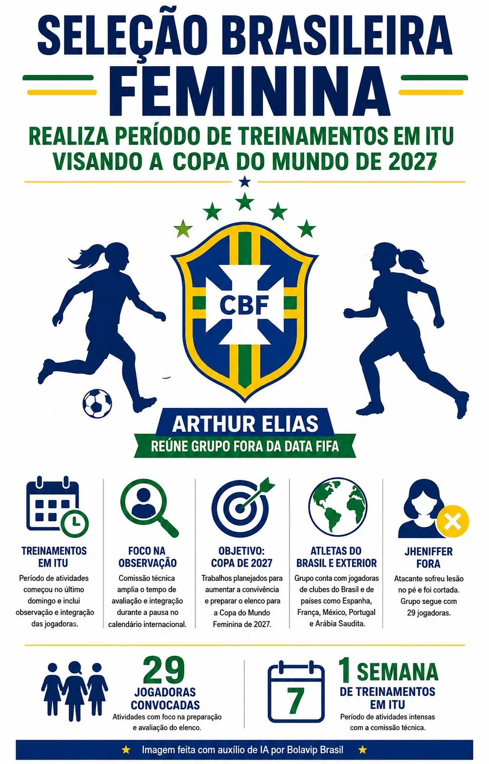 Infográfico gerado por Inteligência Artificial/Bolavip Brasil