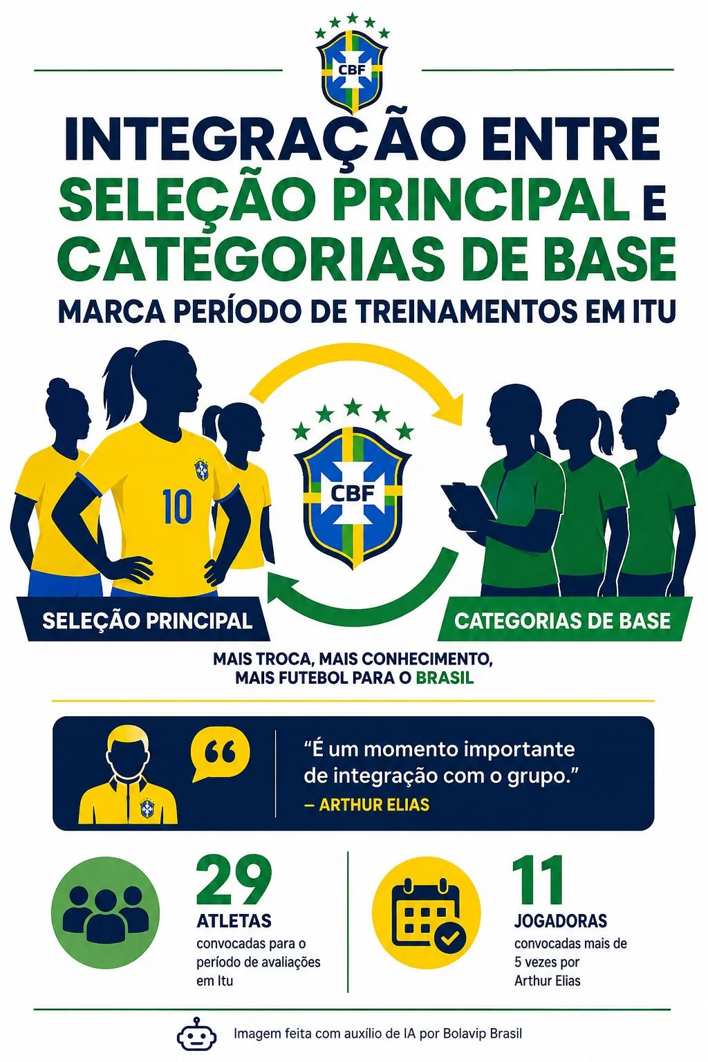 Infográfico gerado por Inteligência Artificial/Bolavip Brasil