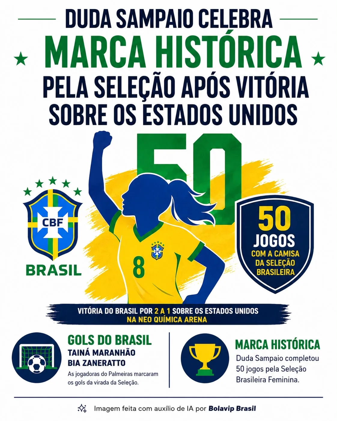 Infográfico gerado por Inteligência Artificial/Bolavip Brasil