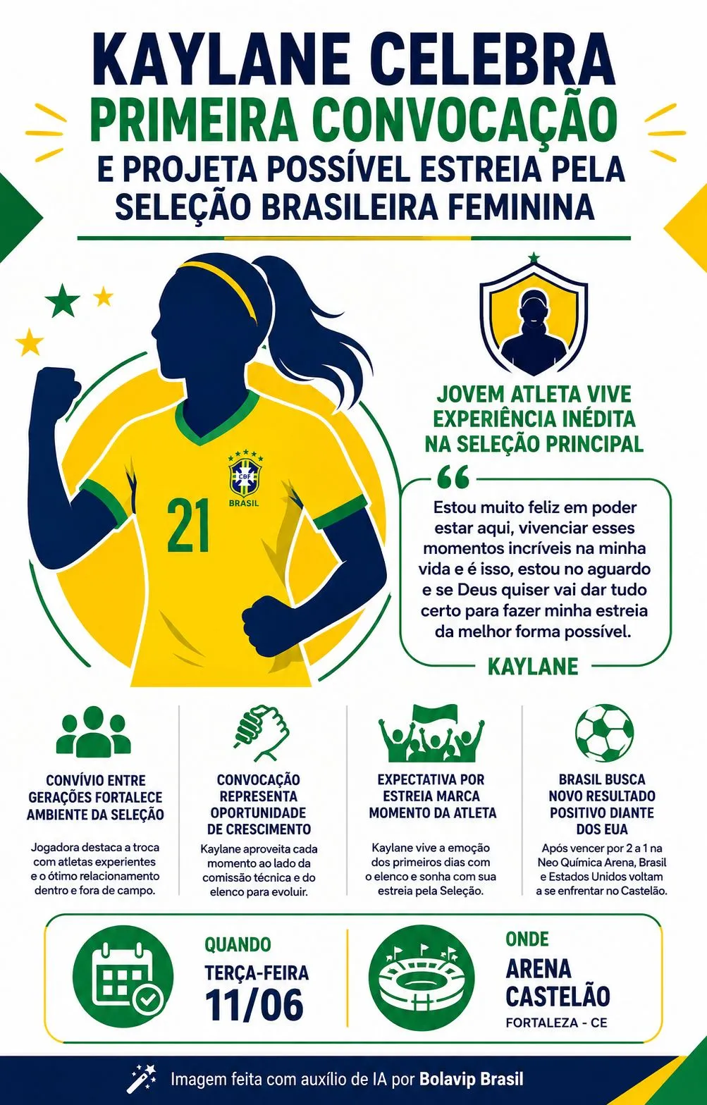 Infográfico gerado por Inteligência Artificial/Bolavip Brasil