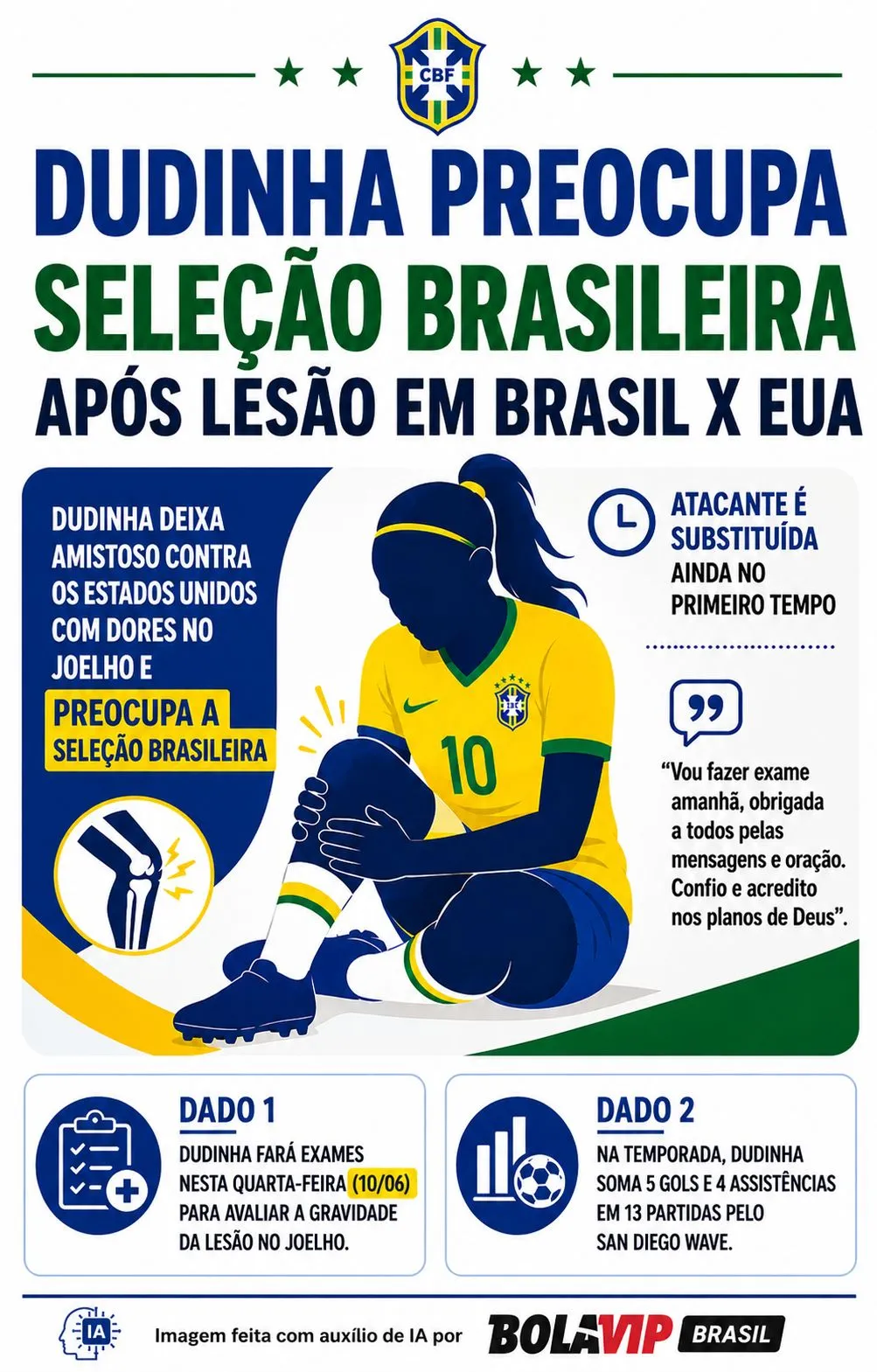 Infográfico gerado por Inteligência Artificial/Bolavip Brasil
