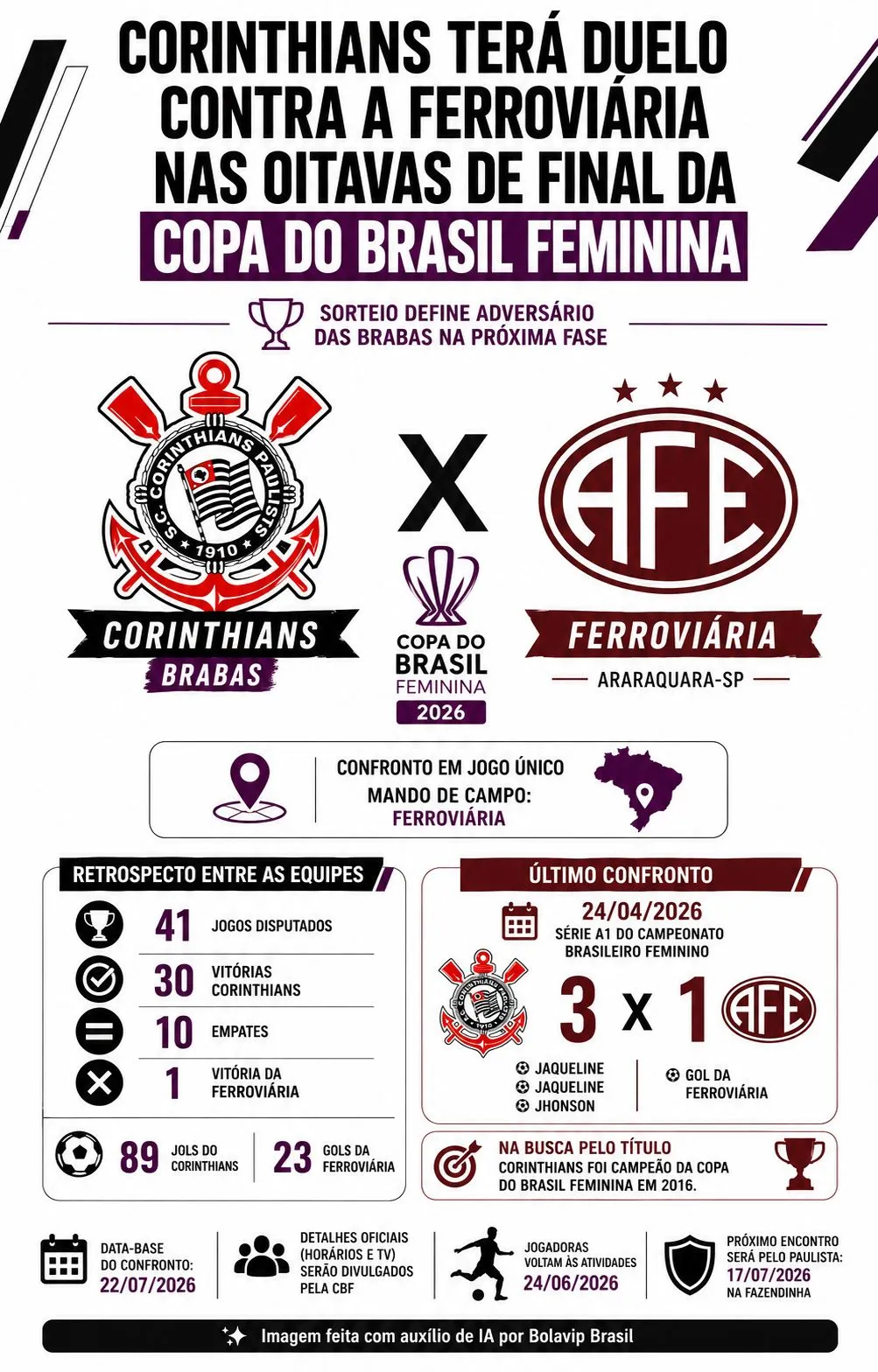Infográfico gerado por Inteligência Artificial/Bolavip Brasil