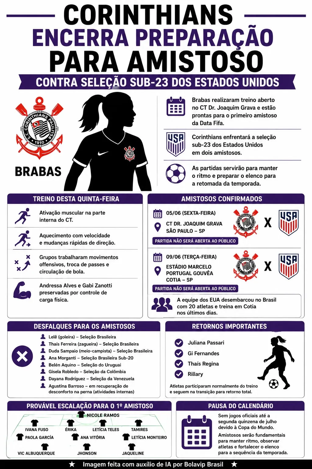Infográfico gerado por Inteligência Artificial/Bolavip Brasil