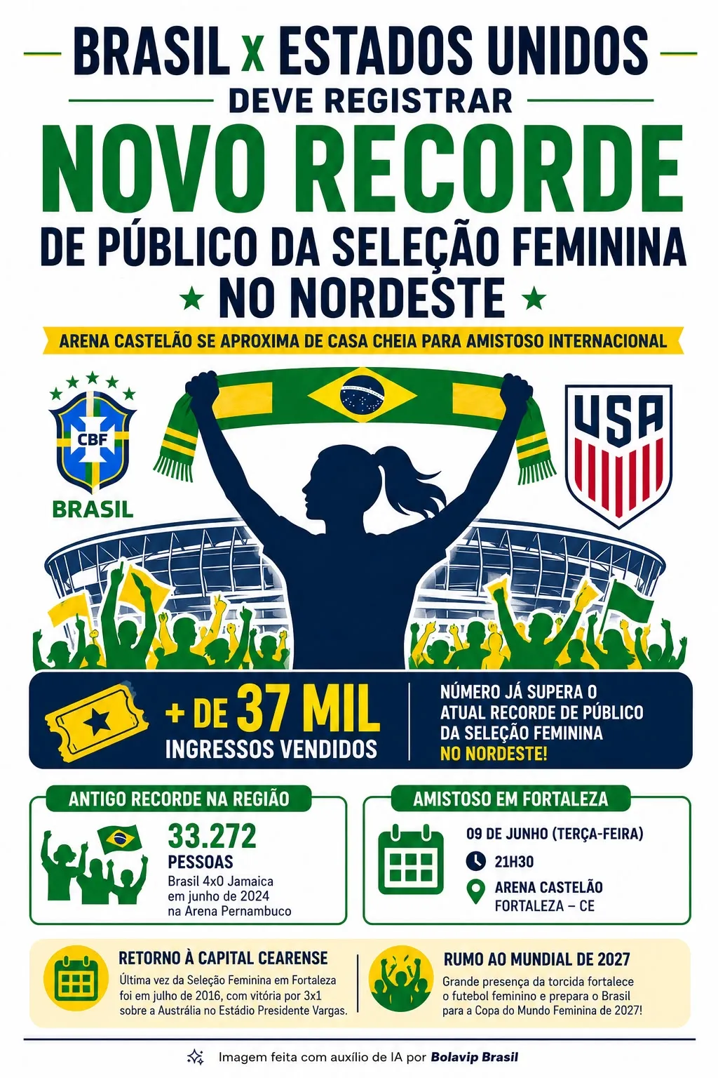 Infográfico gerado por Inteligência Artificial/Bolavip Brasil