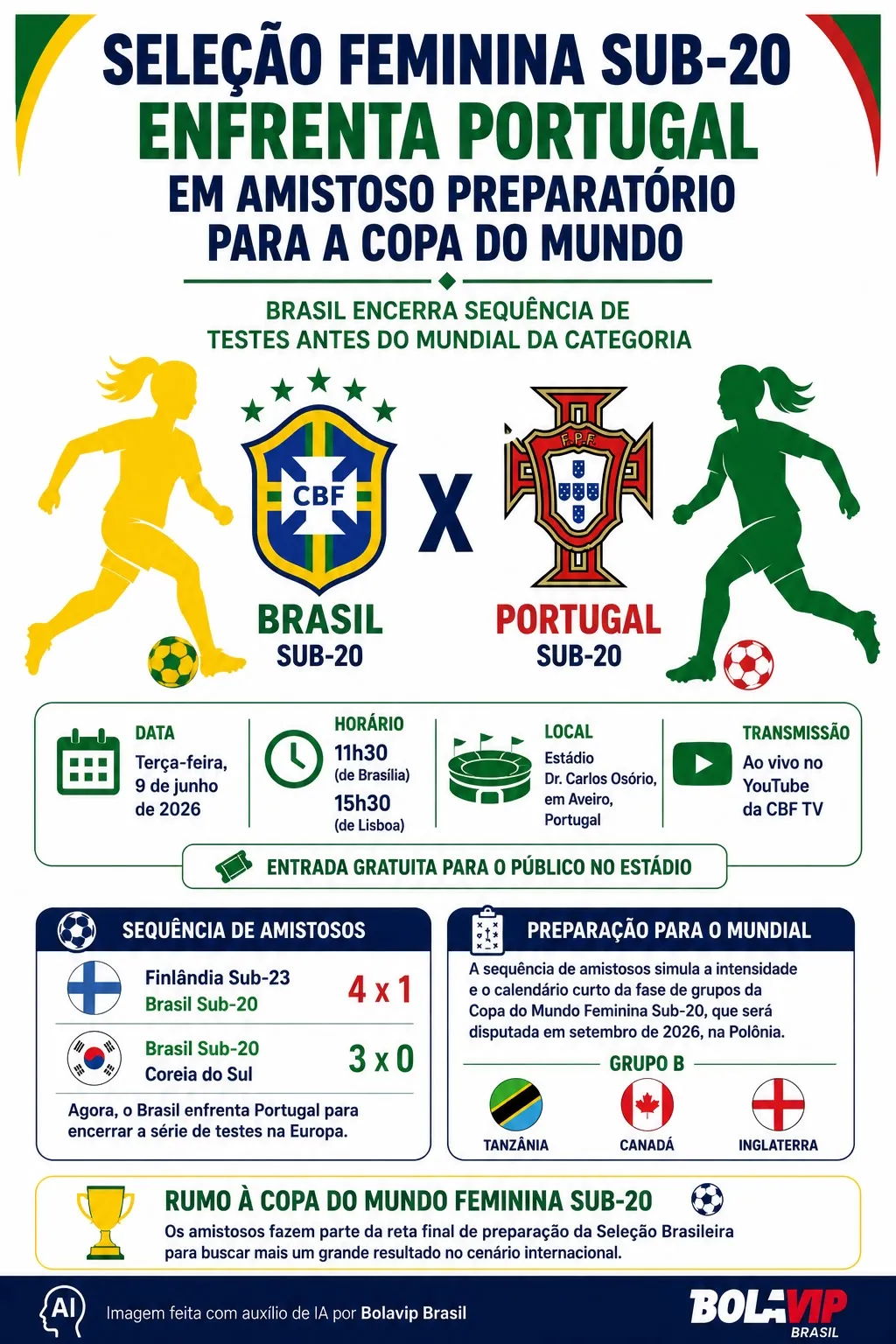 Infográfico gerado por Inteligência Artificial/Bolavip Brasil
