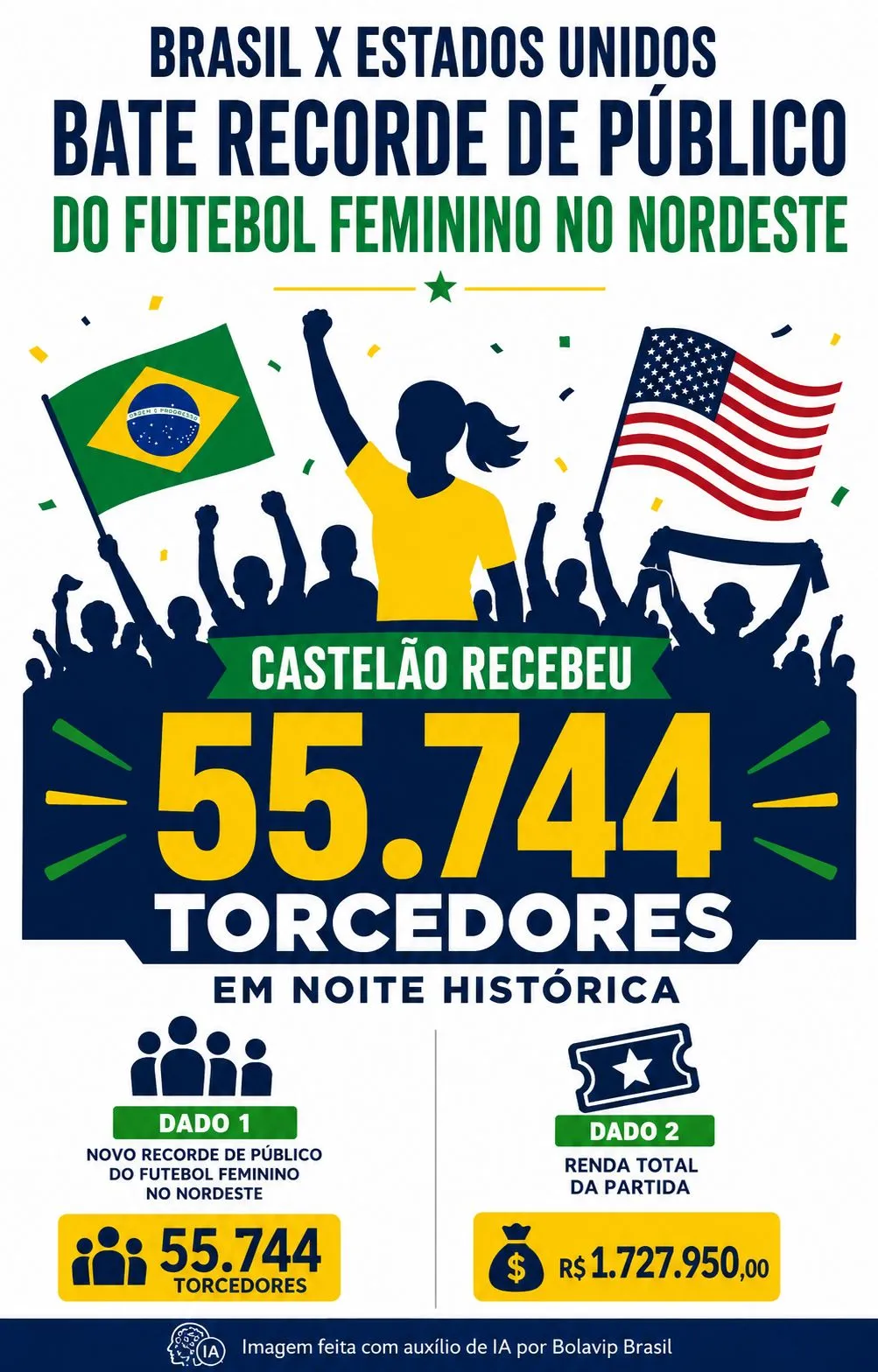 Infográfico gerado por Inteligência Artificial/Bolavip Brasil