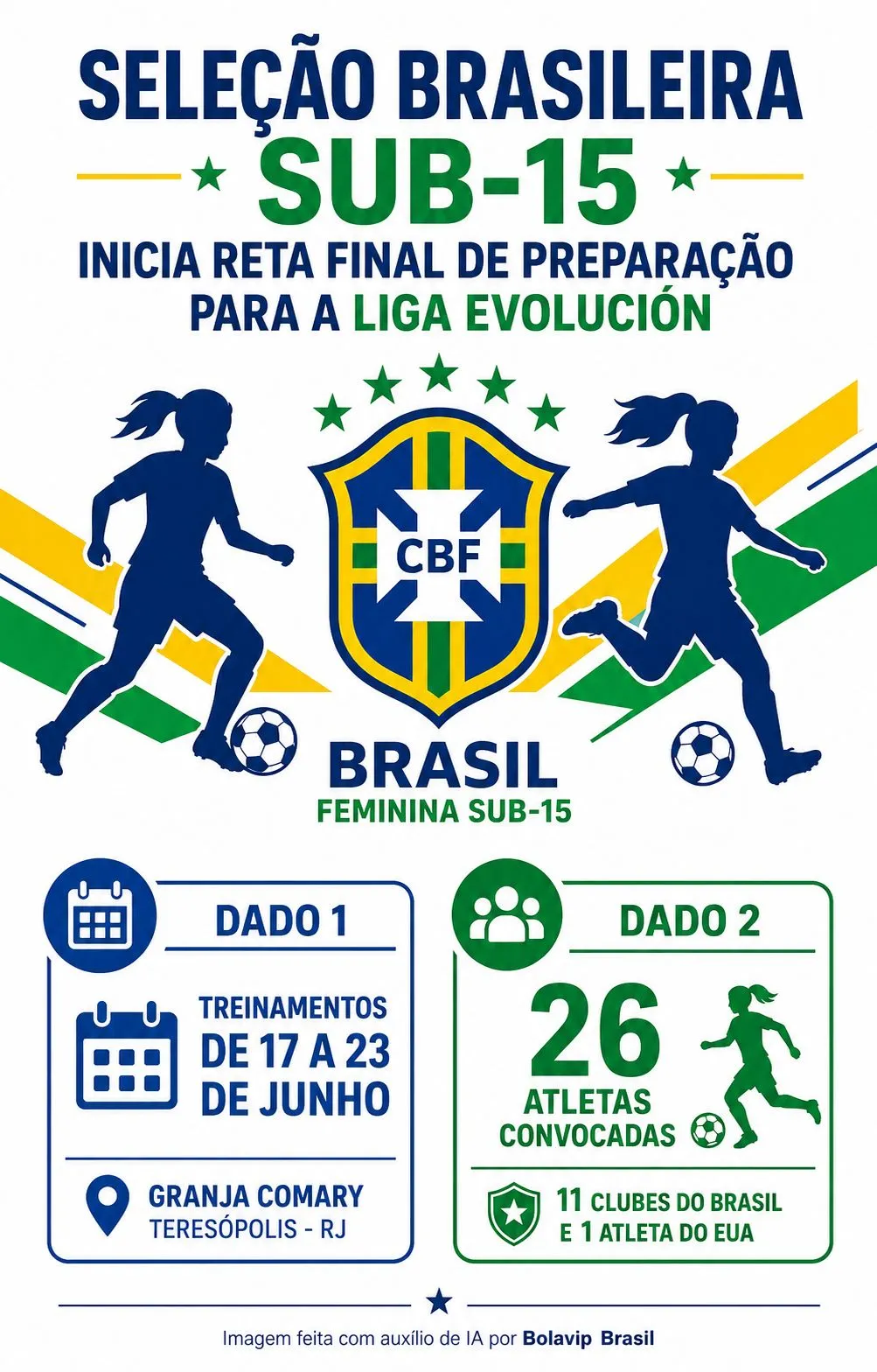 Infográfico gerado por Inteligência Artificial/Bolavip Brasil