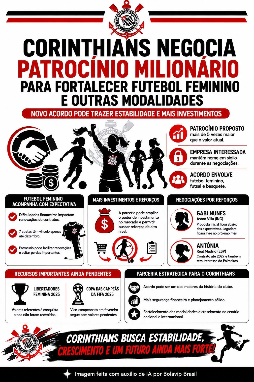 Infográfico gerado por Inteligência Artificial/Bolavip Brasil