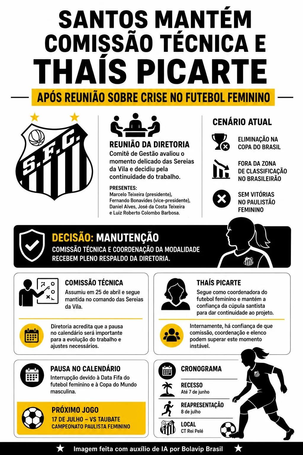 Infográfico gerado por Inteligência Artificial/Bolavip Brasil