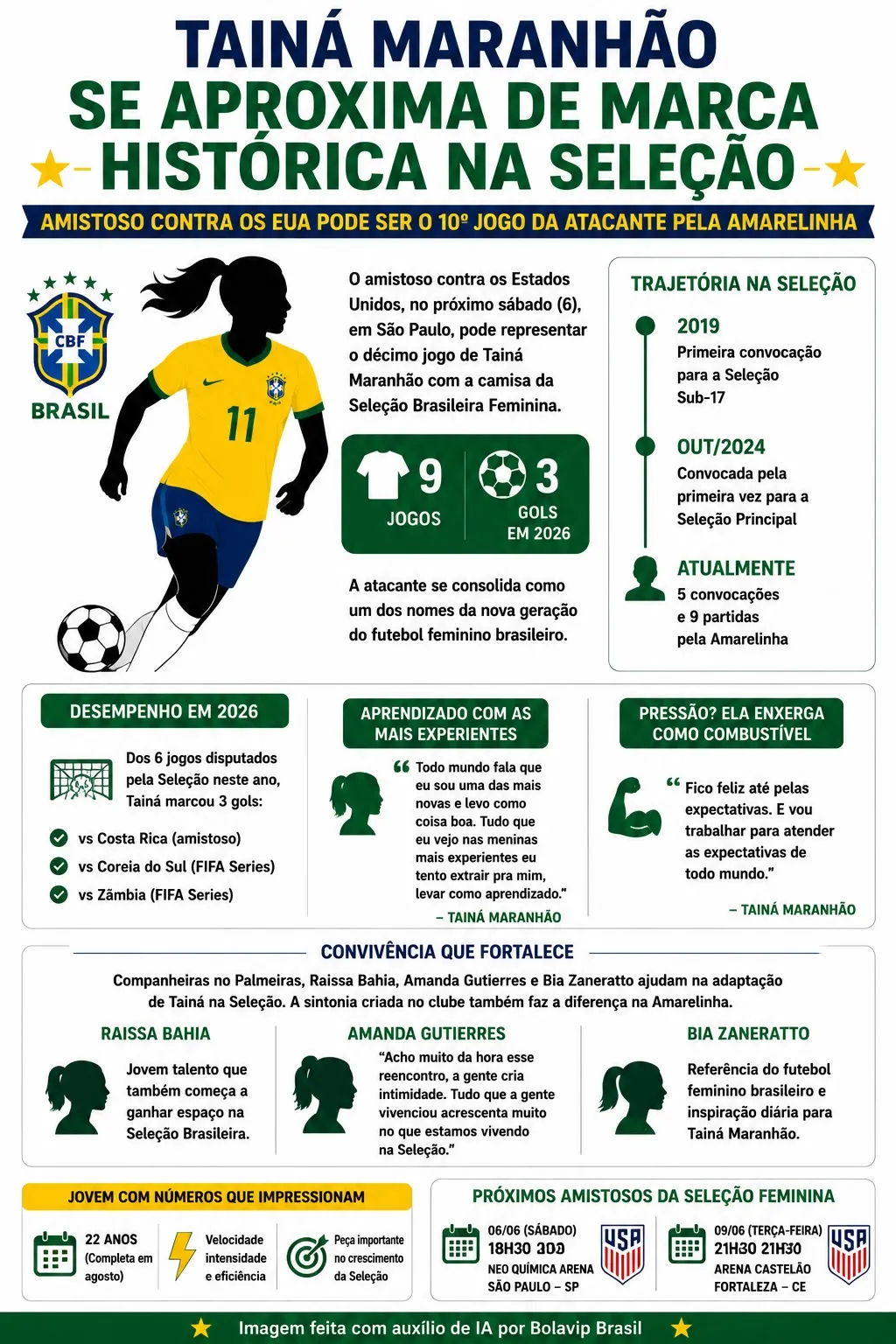 Infográfico gerado por Inteligência Artificial/Bolavip Brasil