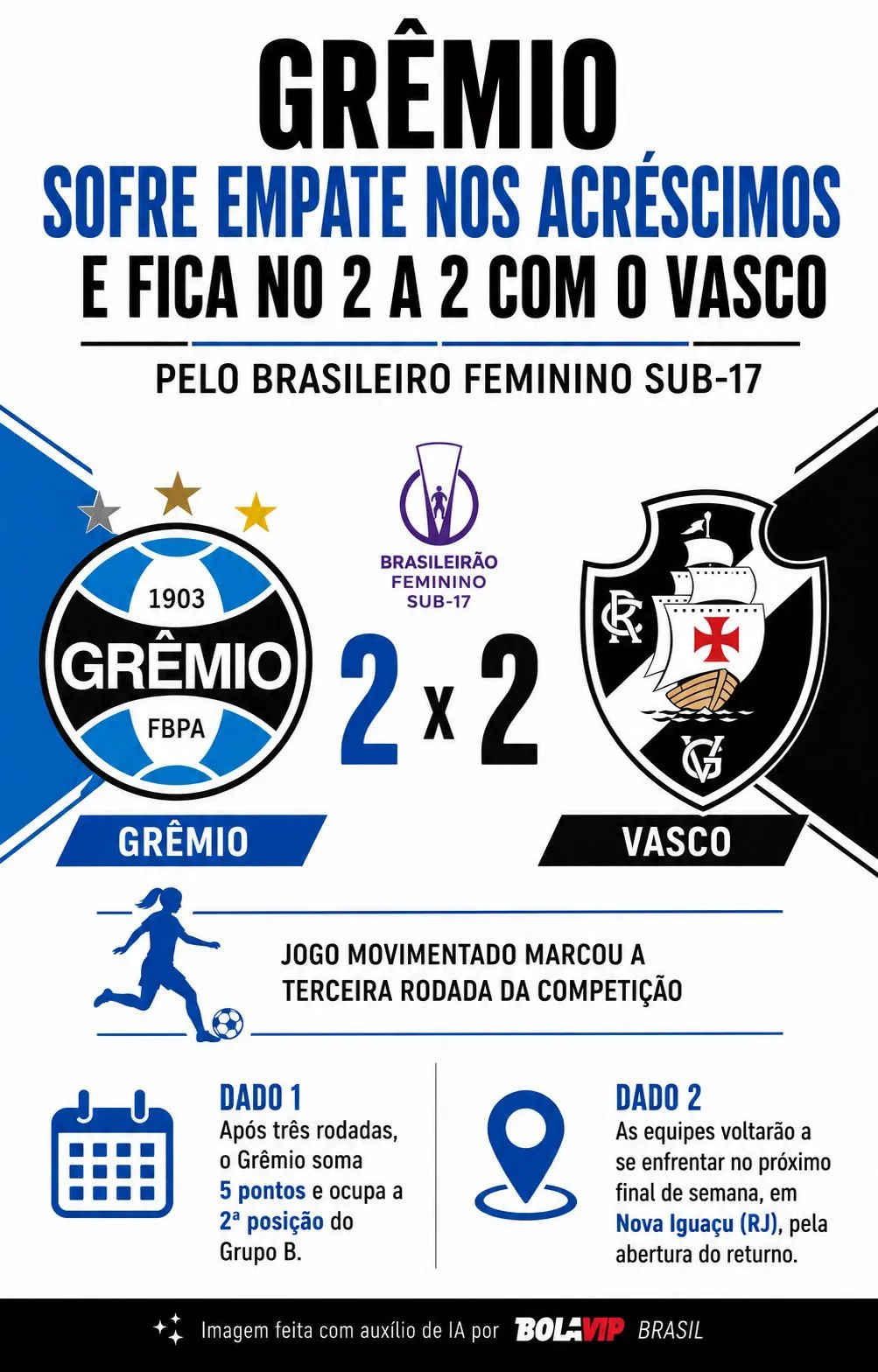 Infográfico gerado por Inteligência Artificial/Bolavip Brasil
