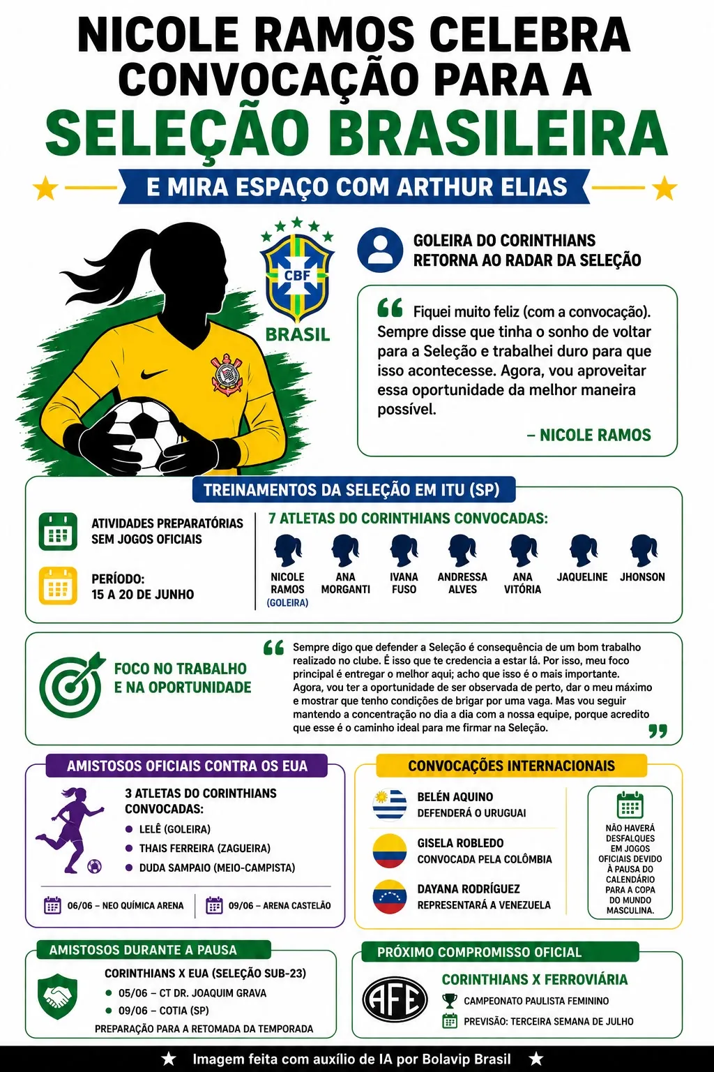 Infográfico gerado por Inteligência Artificial/Bolavip Brasil