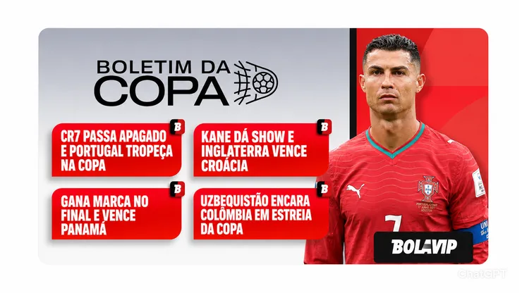 CR7 decepciona em estreia na Copa do Mundo