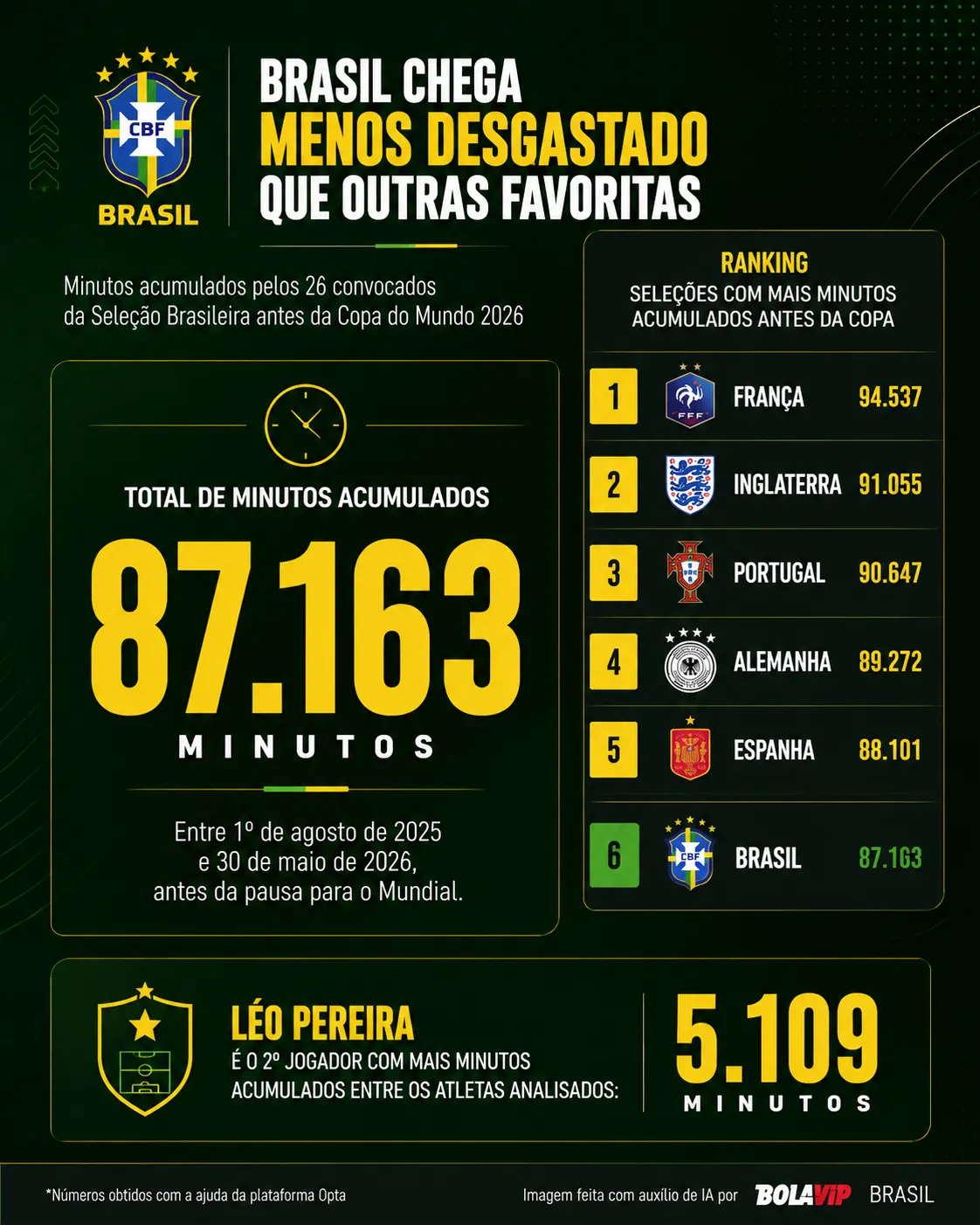 Foto: Gerada por IA/ChatGPT