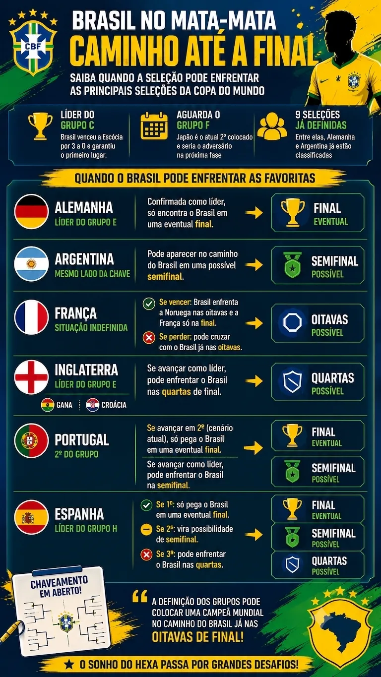 Imagem gerada por inteligência artificial – ChatGPT/Gemini