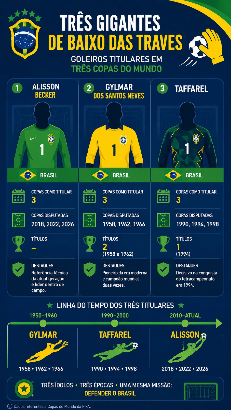 Infográfico sobre o tema da matéria – Foto: gerada com auxílio de IA pelo Bolavip Brasil