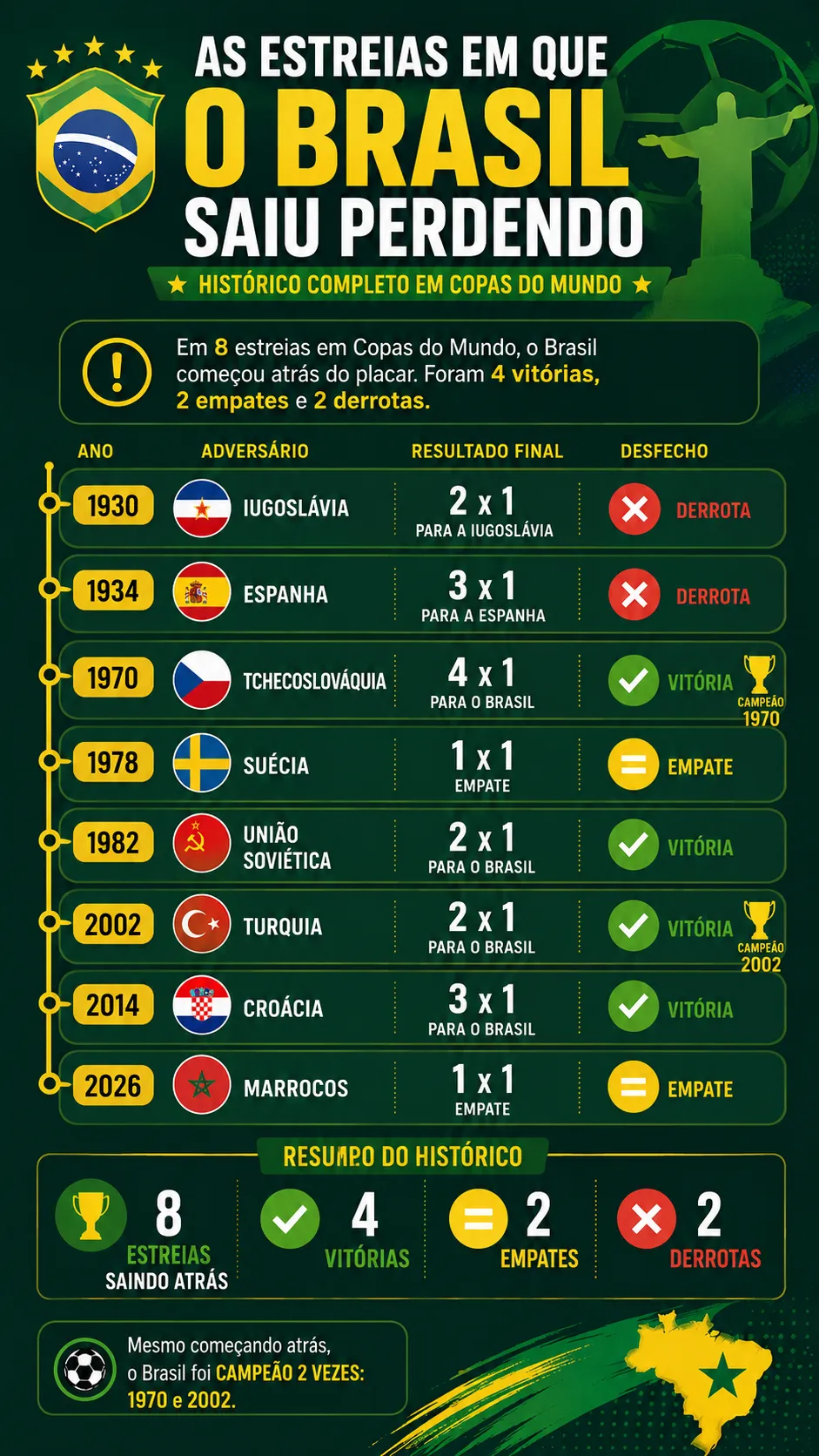 Infográfico sobre o tema da matéria – Foto: gerada com auxílio de IA pelo Bolavip Brasil