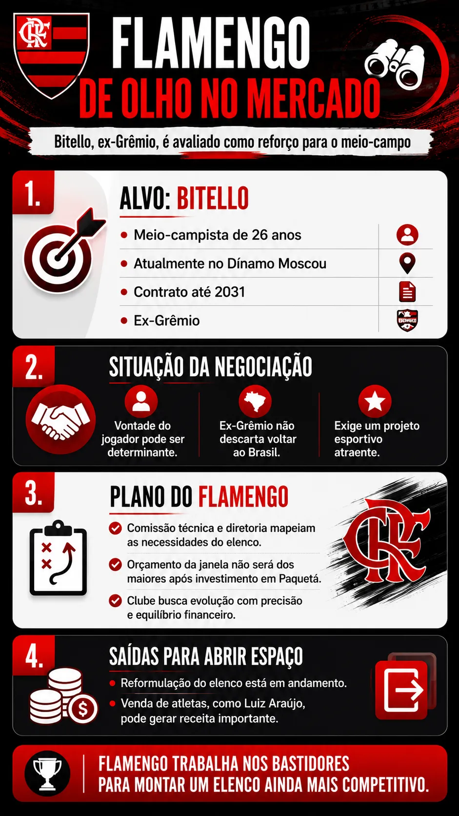Foto: Imagem feita pelo Bolavip com auxilio do ChatGBT