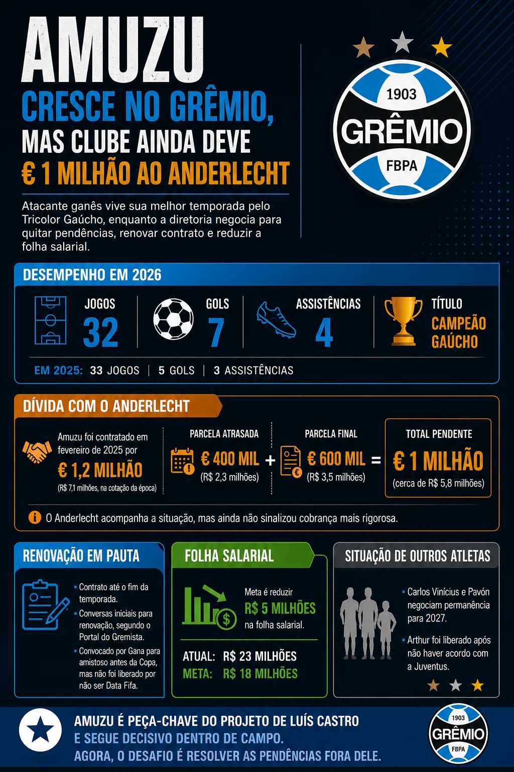 Infográfico sobre o tema da matéria – Foto: gerada com auxílio de IA pelo Bolavip Brasil