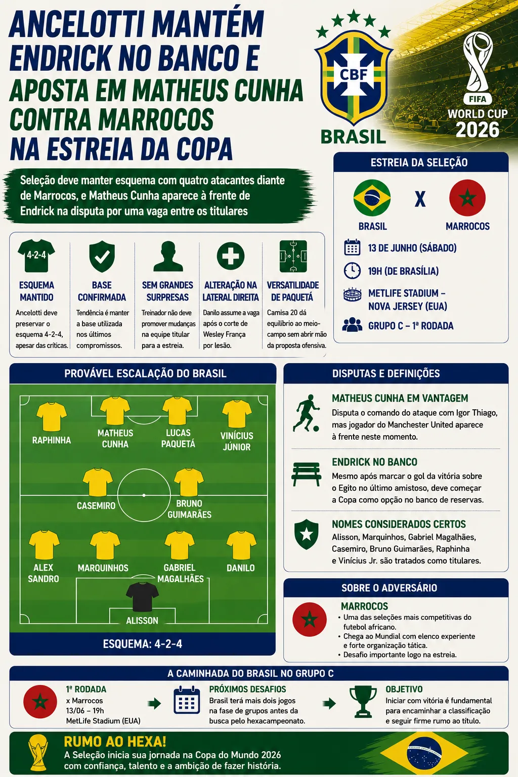 Foto: gerada com auxílio de IA pelo Bolavip Brasil.