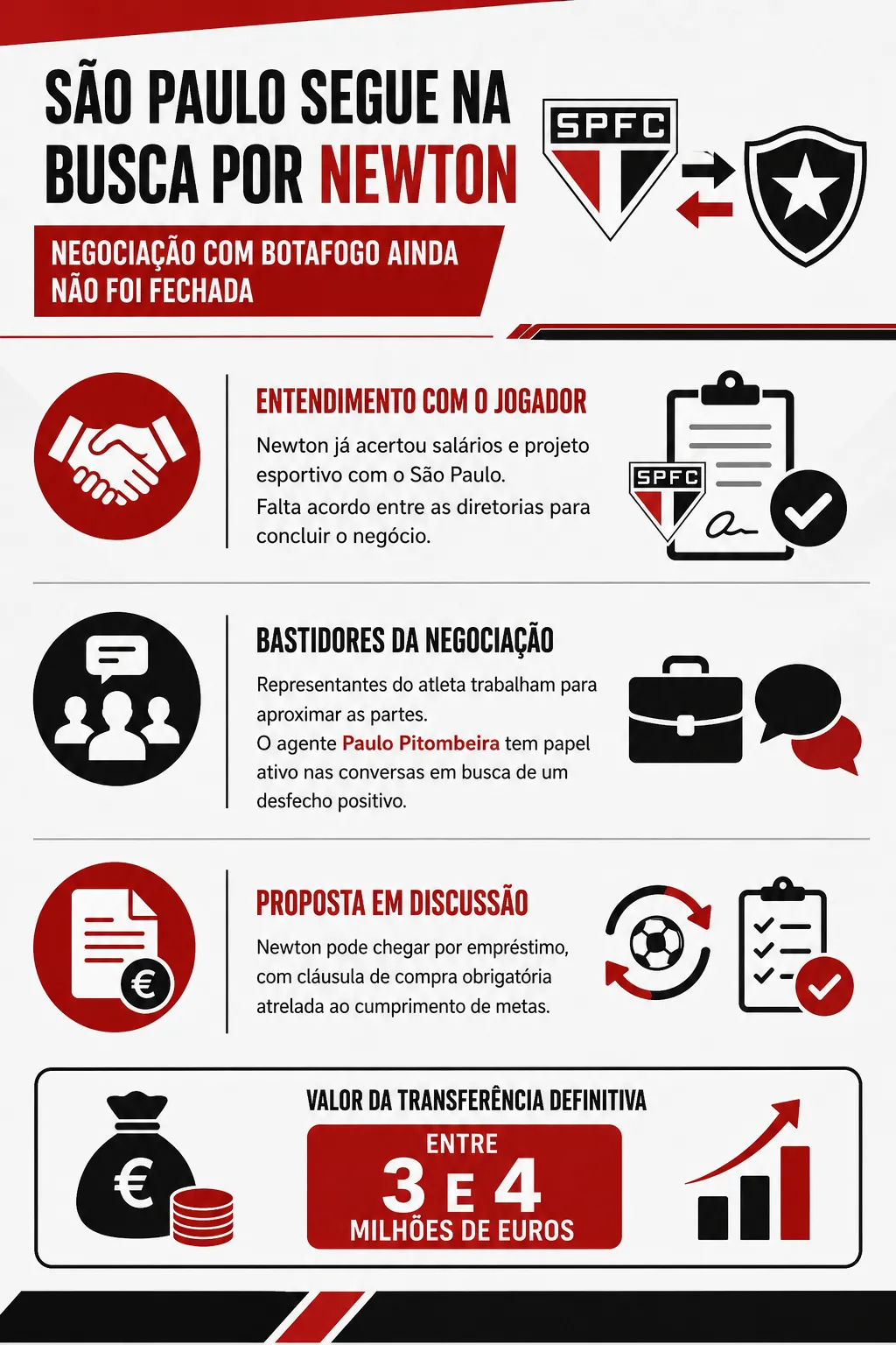 Imagem gerada por inteligência artificial: Gemini