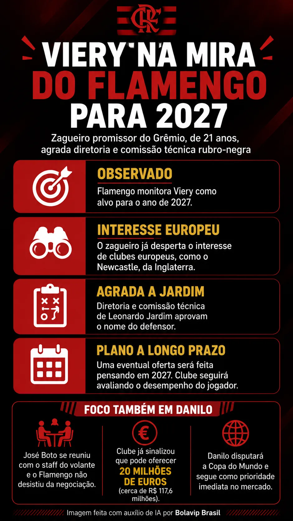 Infográfico Flamengo mercado