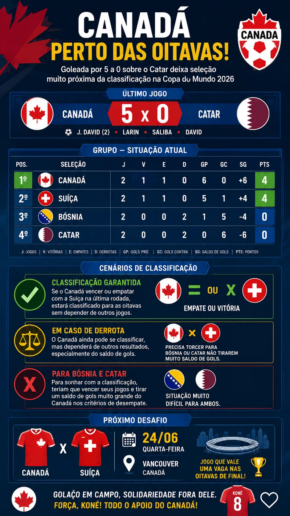 Infográfico Canadá