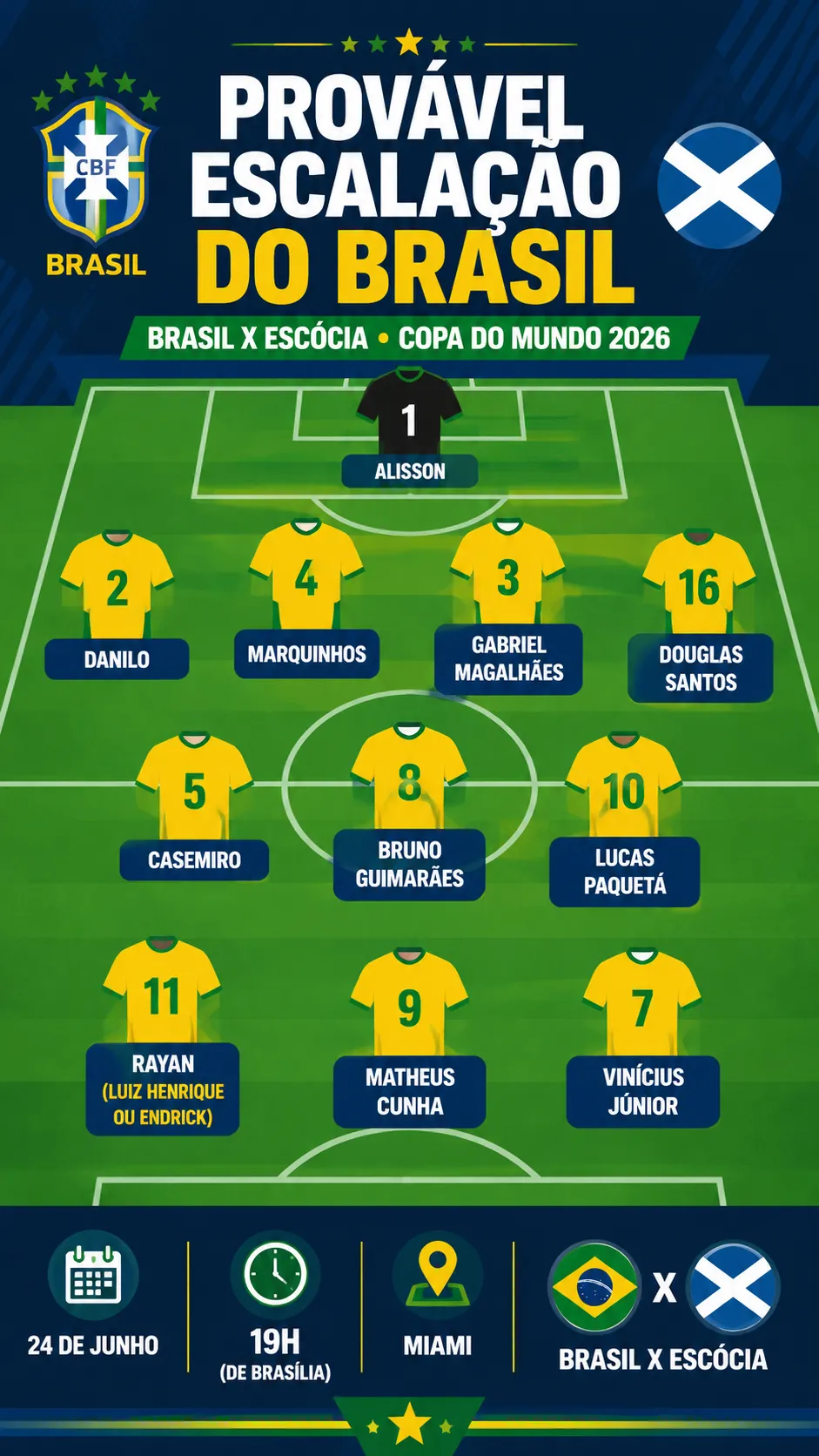 Infográfico Escalação Brasil