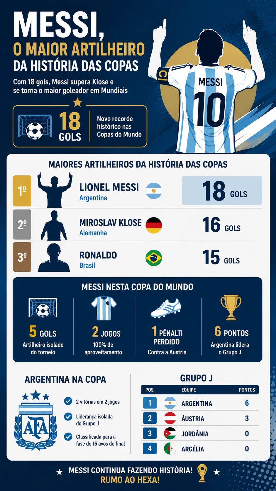 Infográfico sobre o tema da matéria – Foto: gerada com auxílio de IA pelo Bolavip Brasil