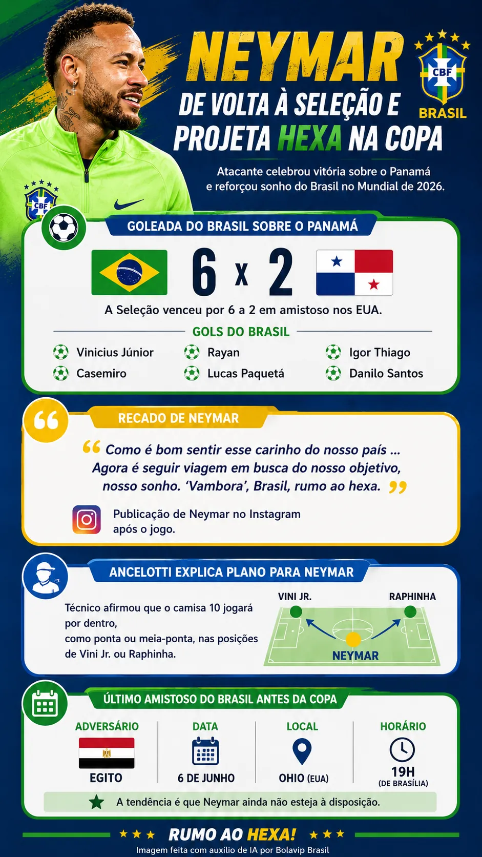 Infográfico Neymar na Copa do Mundo