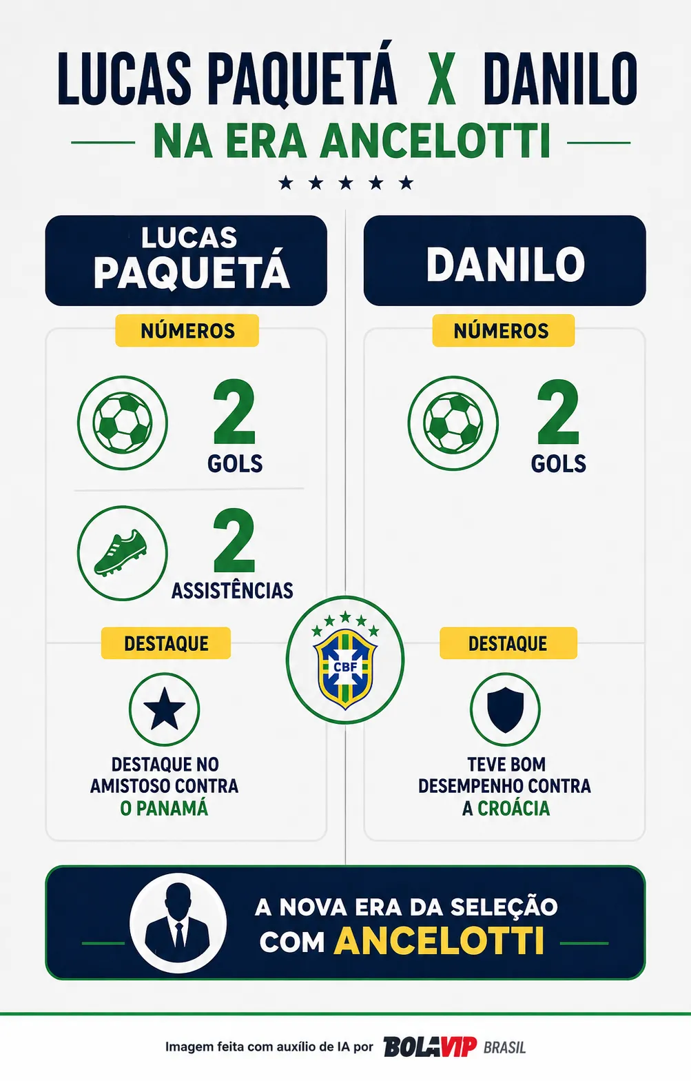 Paquetá marcou diante do Panamá