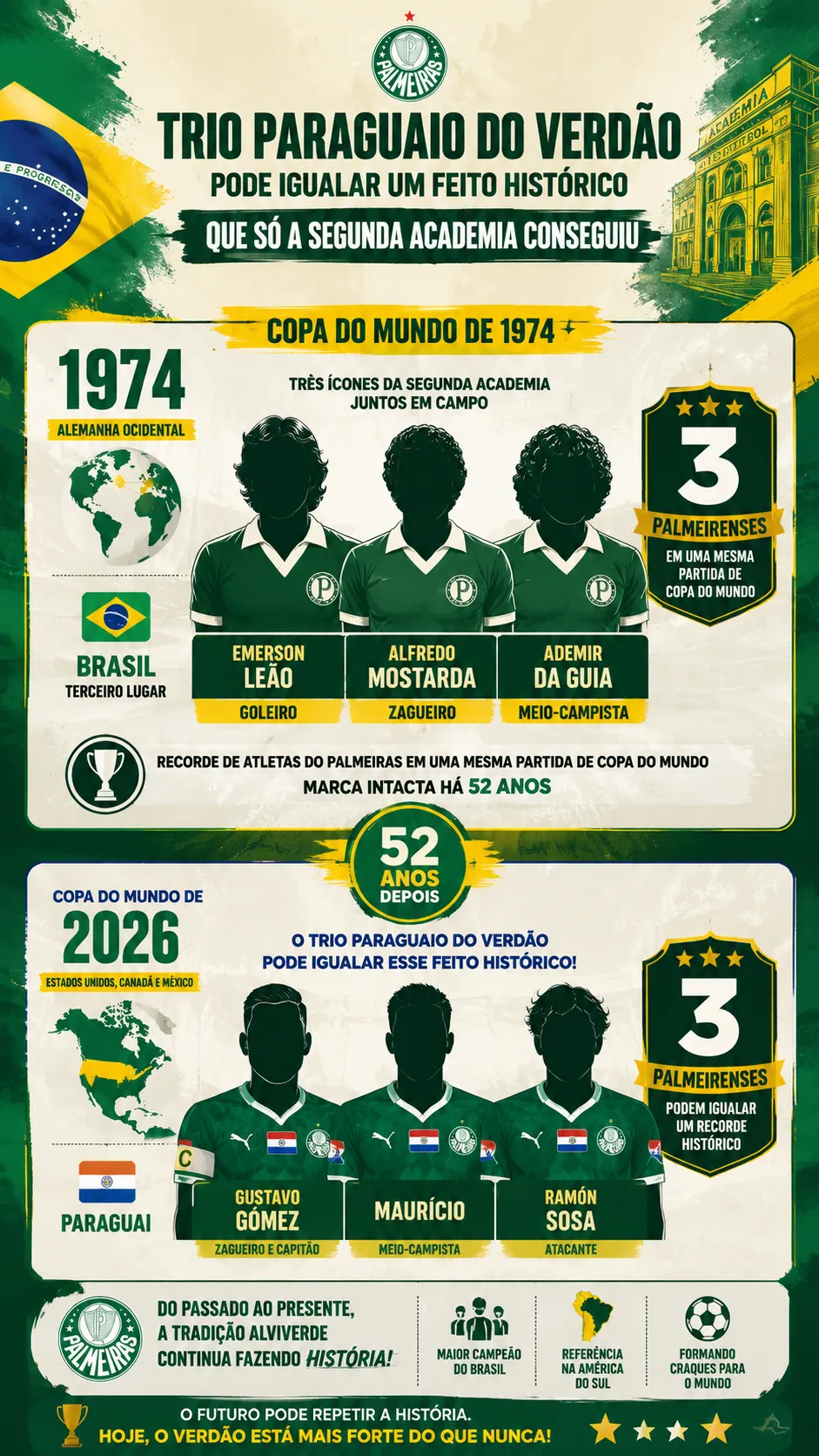 Foto: gerada com auxílio de IA pelo Bolavip Brasil.
