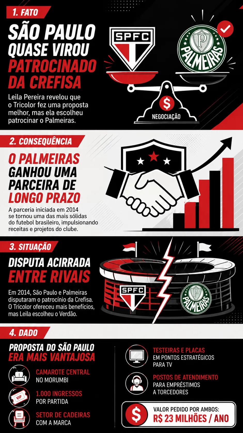 Infográfico gerado com auxílio de Inteligência Artificial pelo Bolavip Brasil