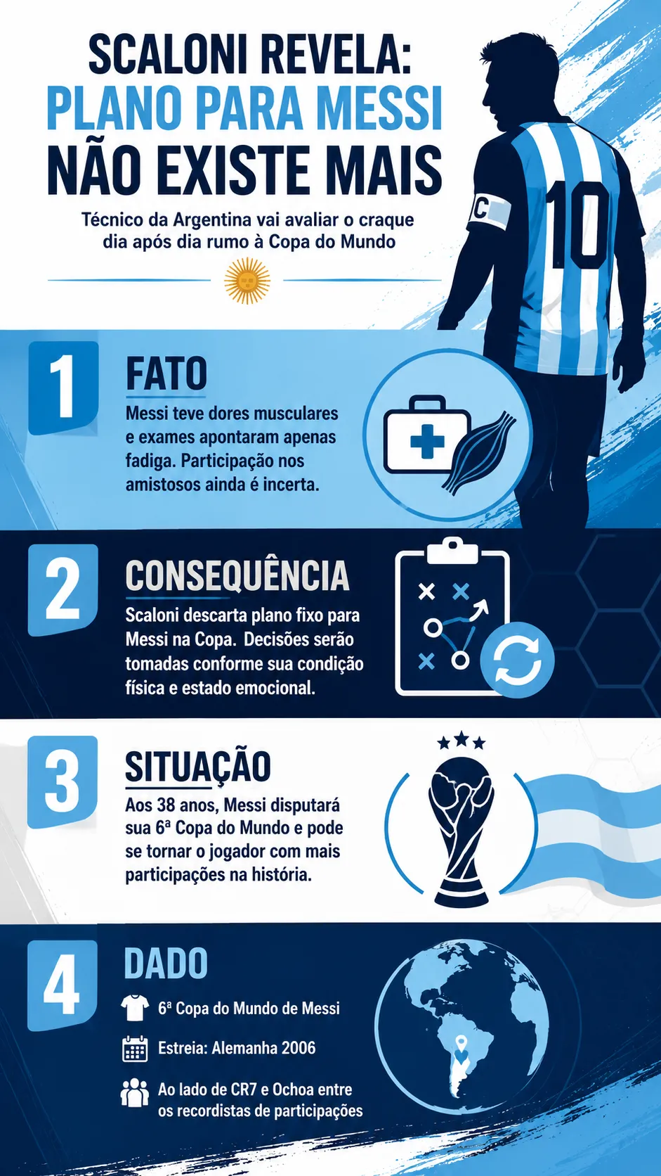 Infográfico feito com auxílio de IA pelo Bolavip Brasil