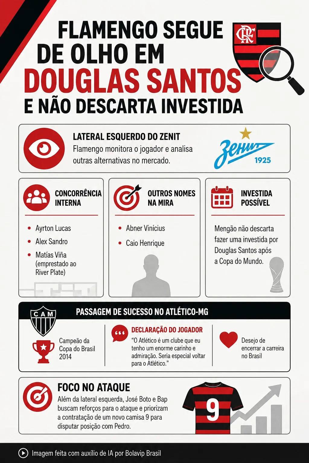 Infográfico - Foto: gerada com auxílio de IA pelo Bolavip Brasil.