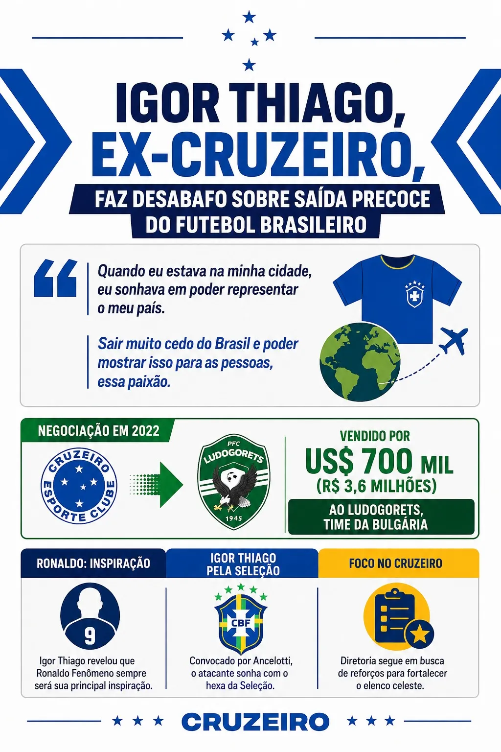 Infográfico - Foto: gerada com auxílio de IA pelo Bolavip Brasil.