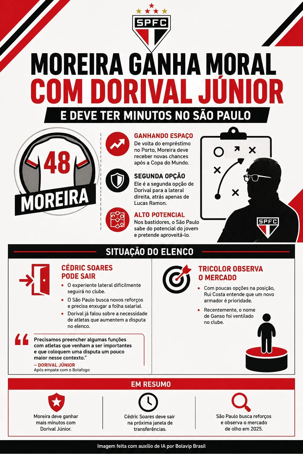 Infográfico - Foto: gerada com auxílio de IA pelo Bolavip Brasil.