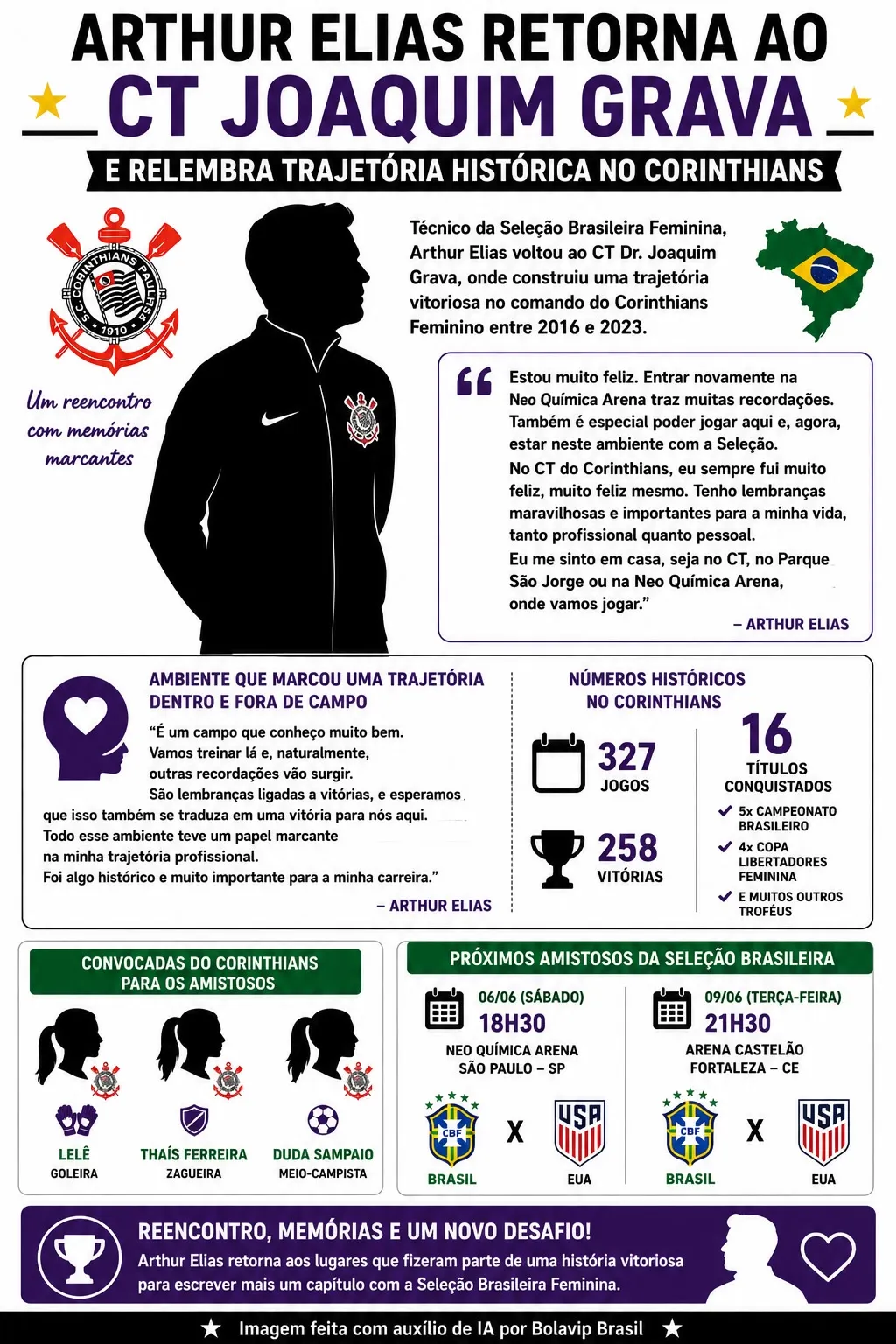 Infográfico gerado por Inteligência Artificial/Bolavip Brasil