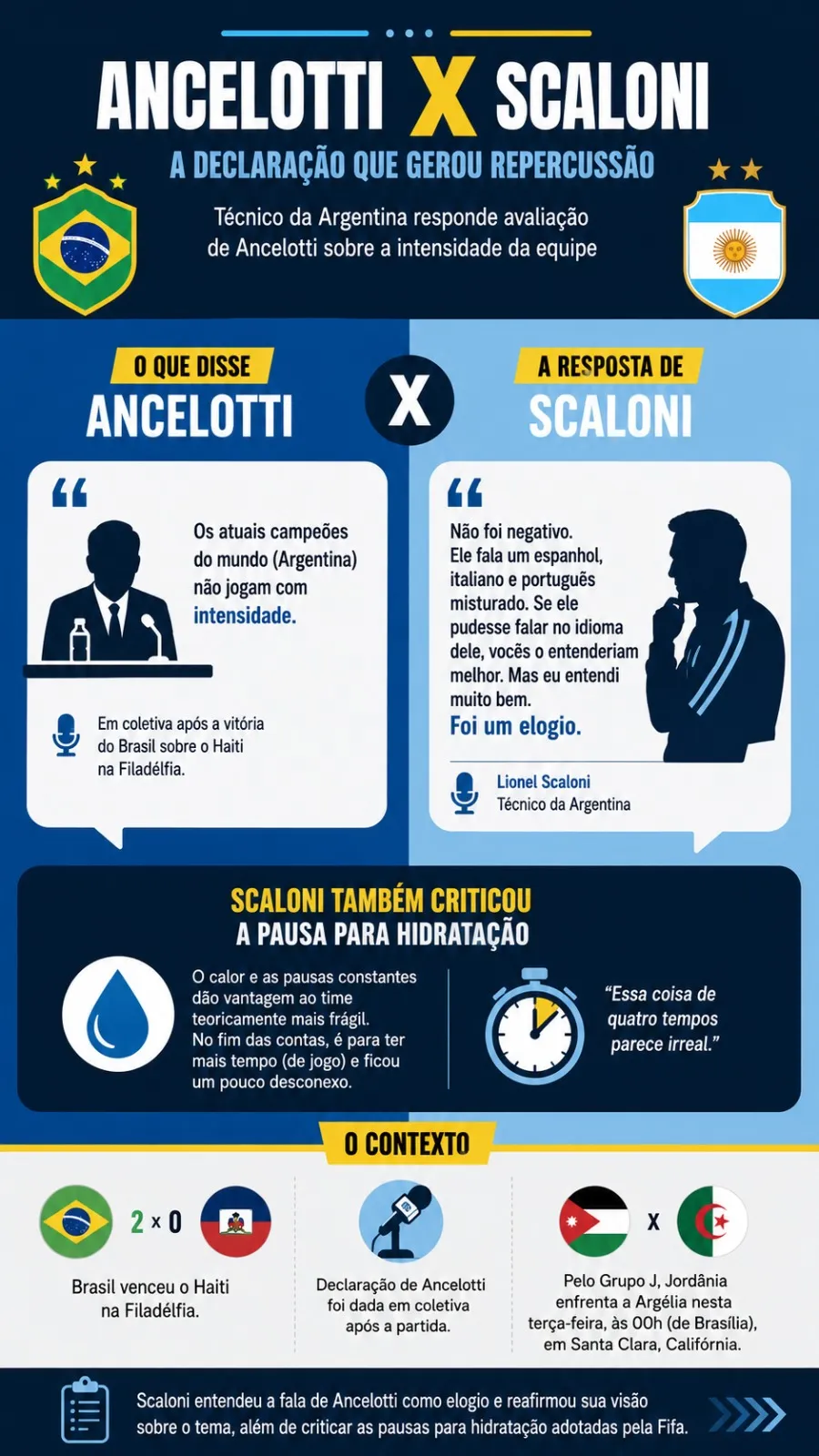 Infográfico - Foto: gerada com auxílio de IA pelo Bolavip Brasil.