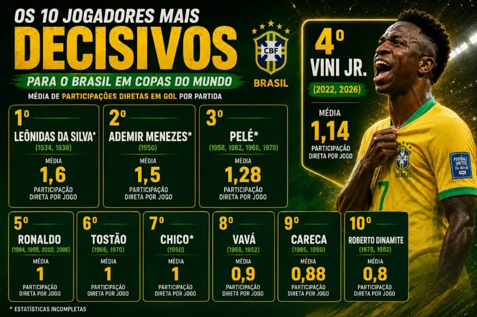 Infográfico - Foto: gerada com auxílio de IA pelo Bolavip Brasil.