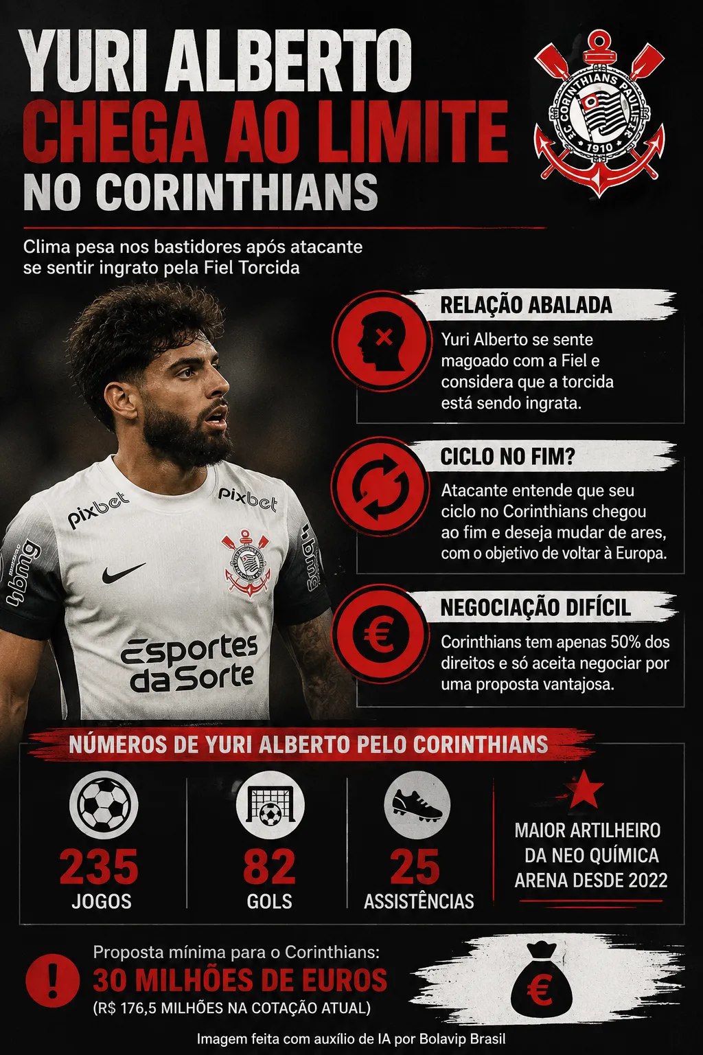Infográfico Yuri Alberto futuro  