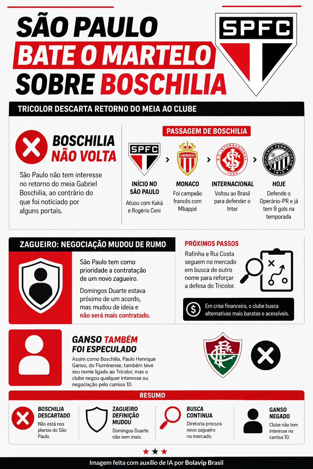 Infográfico - Foto: gerada com auxílio de IA pelo Bolavip Brasil.