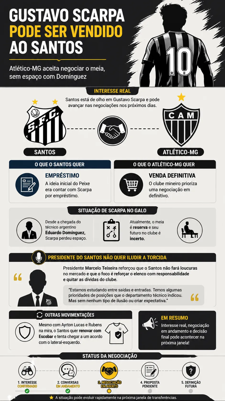 Infográfico - Foto: gerada com auxílio de IA pelo Bolavip Brasil.