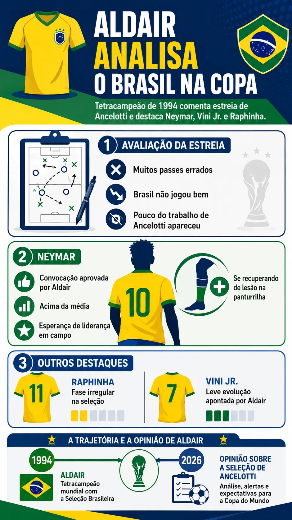 Infográfico sobre o tema da matéria – Foto: gerada com auxílio de IA pelo Bolavip Brasil