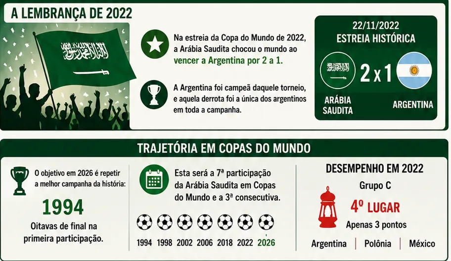 Foto: gerada com auxílio de IA pelo Bolavip Brasil.