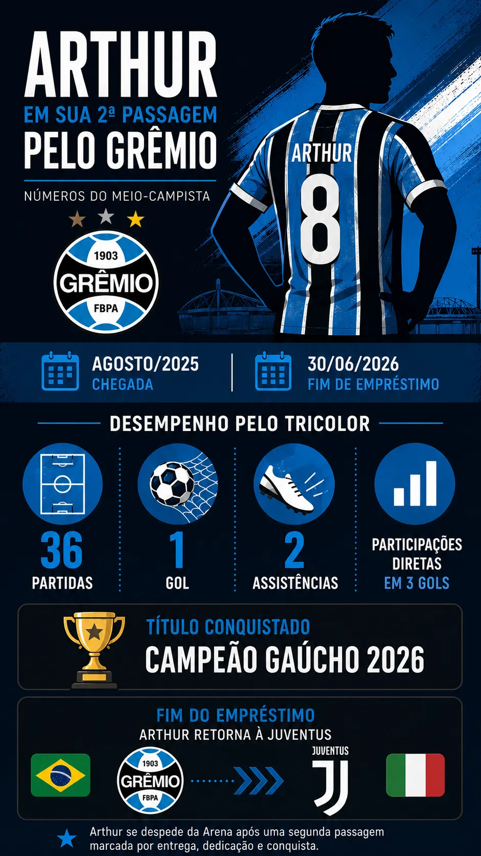 Infográfico sobre o tema da matéria – Foto: gerada com auxílio de IA pelo Bolavip Brasil